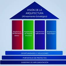Arquitectura empresarial